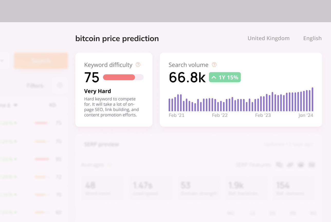 Get predictive
keyword metrics